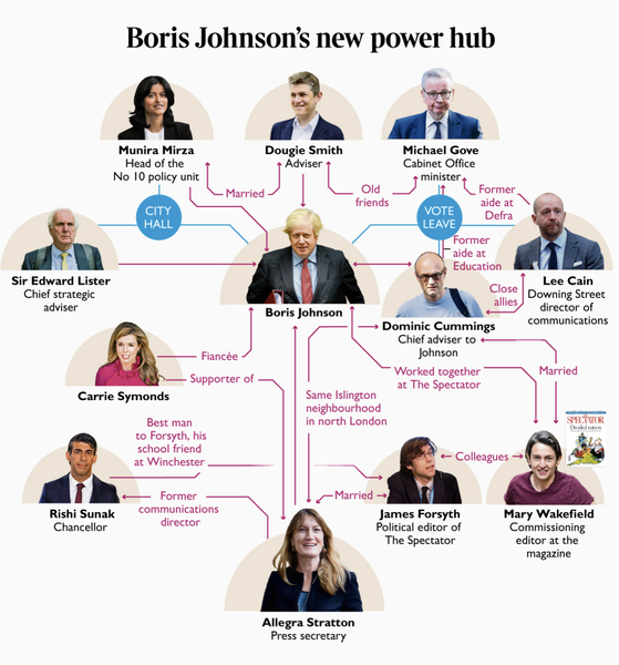Westminstenders: The Tunnel or Bridge