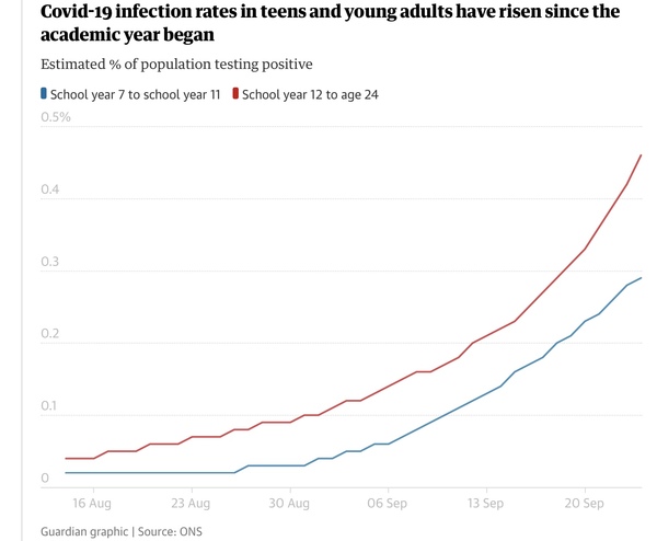 Coronavirus outbreaks in England spreading mostly in schools