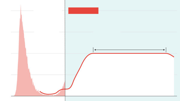 Pure data thread #1: Daily numbers, graphs, focused analyses