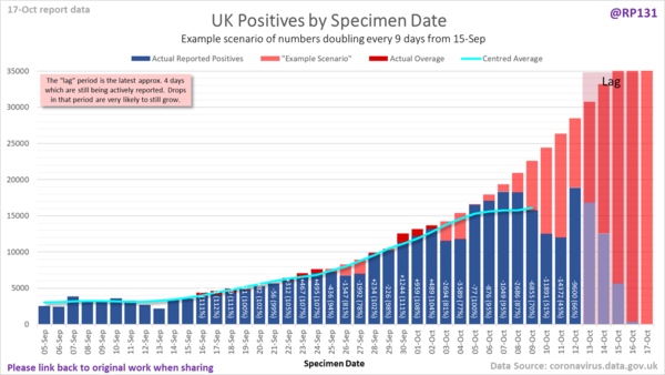 Daily numbers, graphs, analysis thread 25