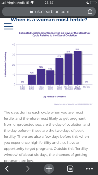 Clear Blue Ovulation PEAK!