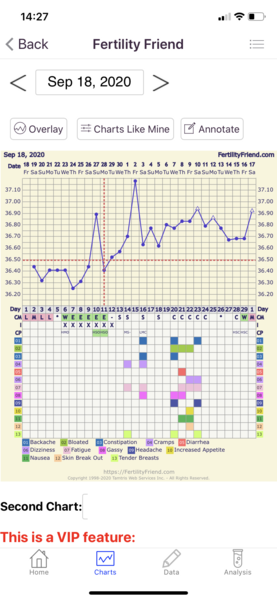 Tracking your cycle and possible BFP using RHR - part 4
