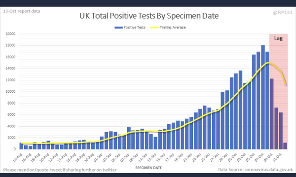 Daily numbers, graphs, analysis thread 24