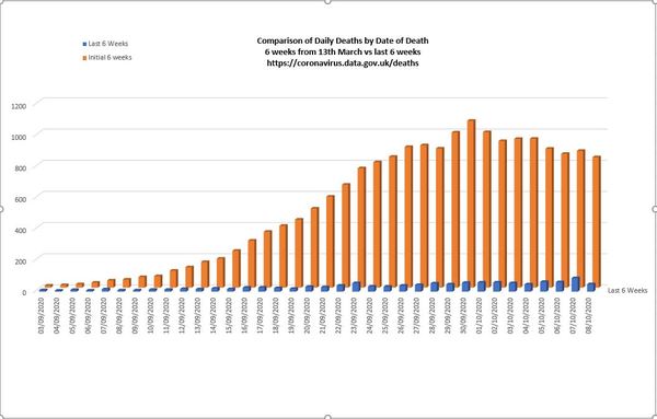 Daily numbers, graphs, analysis thread 23
