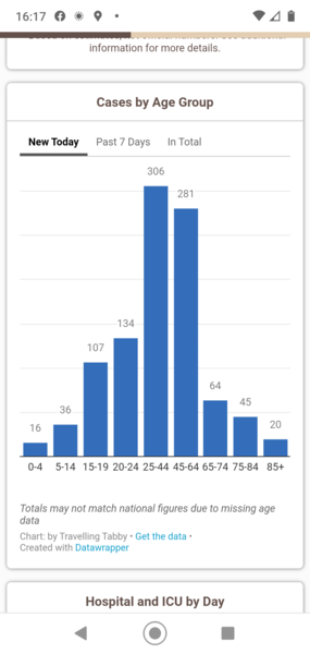 Daily numbers, graphs, analysis thread 23