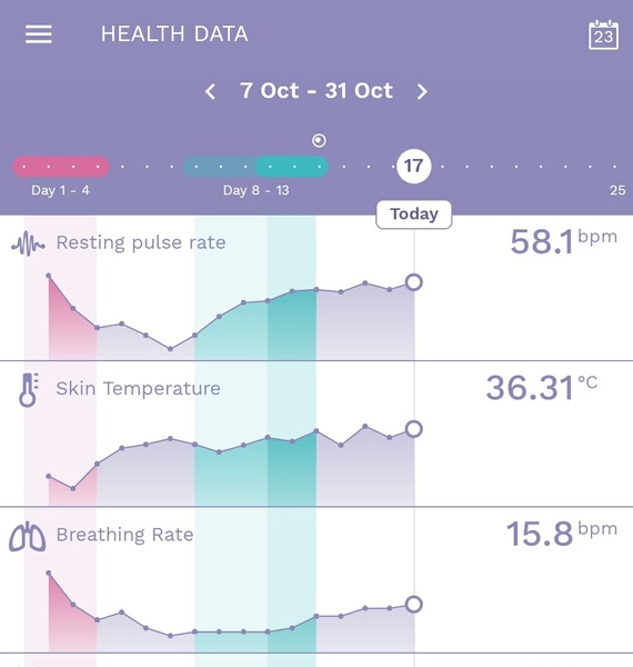 1 DPO - anyone else?