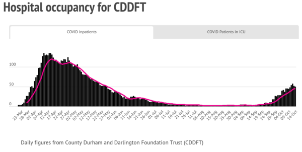 Daily numbers, graphs, analysis thread 26