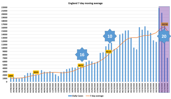 Pure data thread #1: Daily numbers, graphs, focused analyses