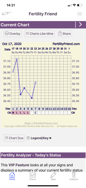 Tracking your cycle and possible BFP using RHR - part 4