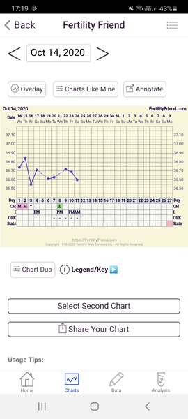 TTC cycle 1 (just come off pill) for #1