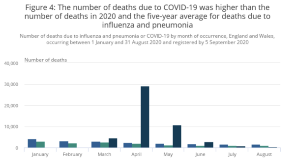 It will be interesting to see the death rate from flu this year