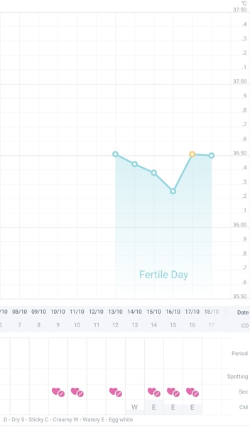 5DPO - Any buddies?