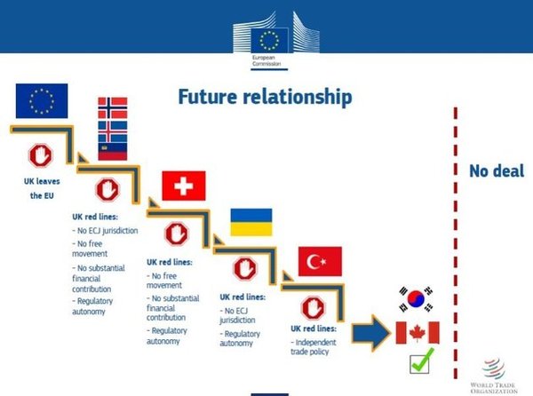People not understanding what no deal actually means?