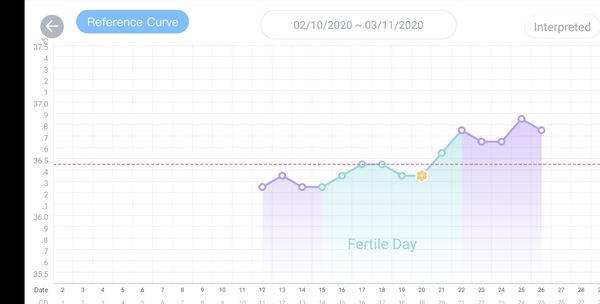 2DPO - Anyone with me....!