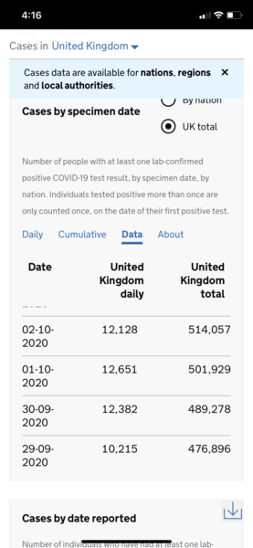 Daily numbers, graphs, analysis thread 22