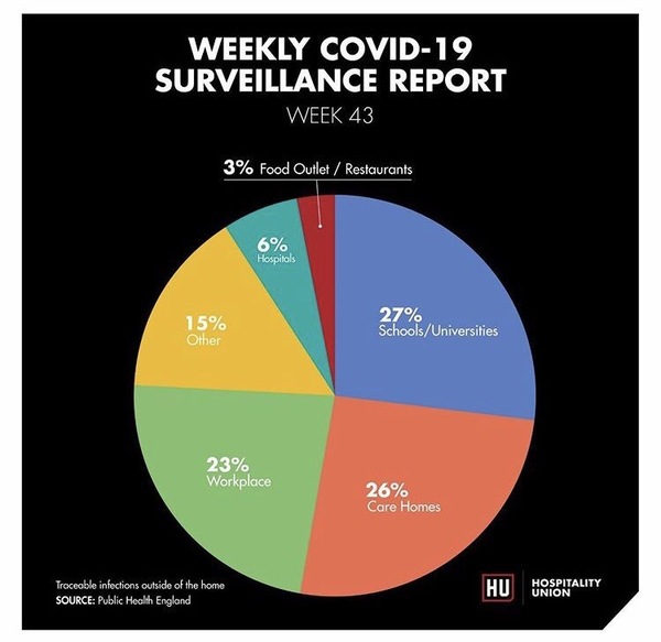 WHERE are people catching Covid?