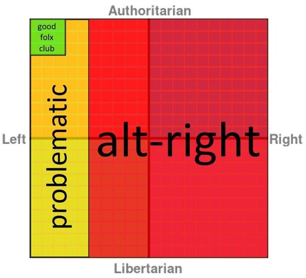 Gender Critical = fundamentally right wing (according to Vox)