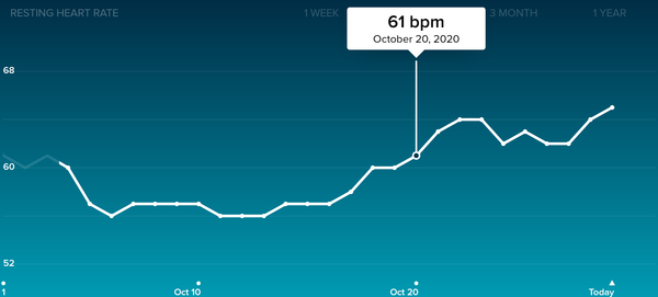 Tracking your cycle and possible BFP using RHR - part 4