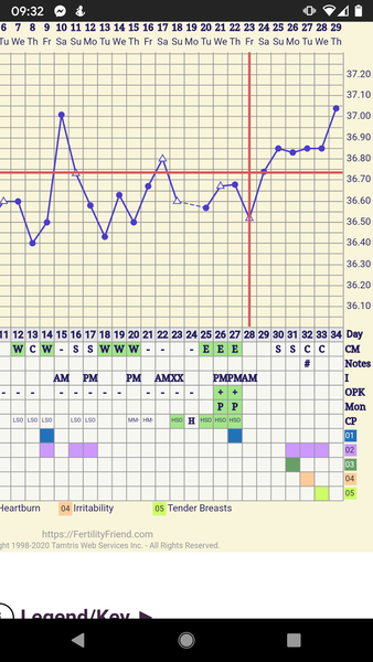 2DPO - Anyone with me....!