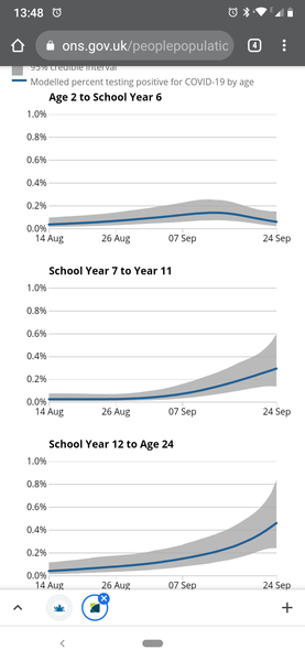 The Twenty-third Republic - school attendance not great - half term to be renamed circuit break?