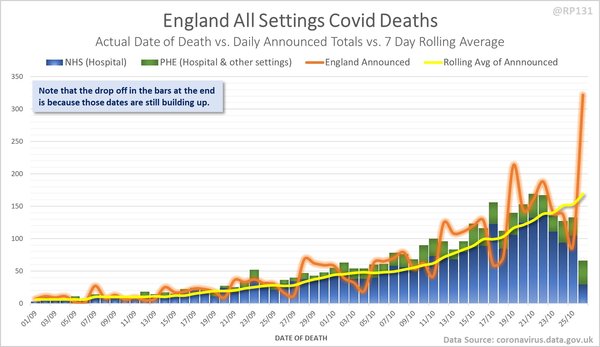 Pure data thread #1: Daily numbers, graphs, focused analyses
