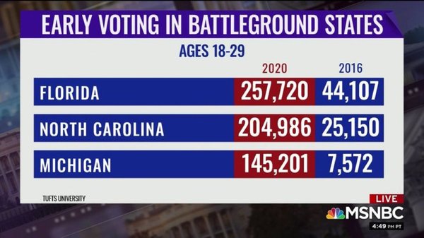 The final countdown to Election Day 2020 is on (Trump thread #106)