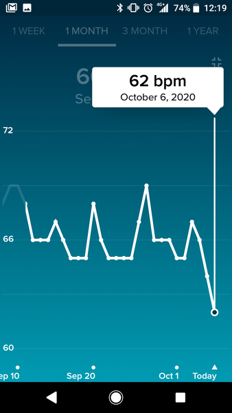 Tracking your cycle and possible BFP using RHR - part 3