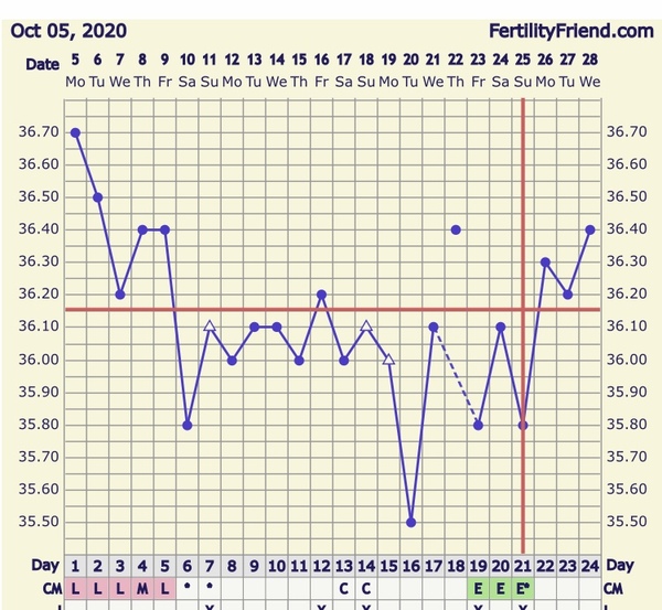 Conception:  TTC Baby no1. The crazy lot. Thread 3!!!