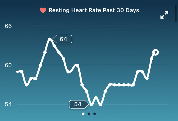 Tracking your cycle and possible BFP using RHR - part 3