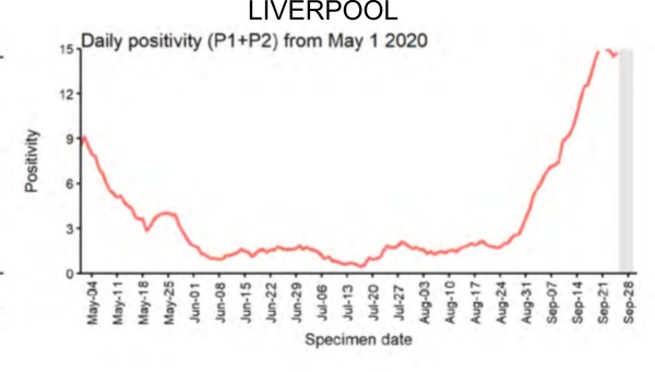 Daily numbers, graphs, analysis thread 21