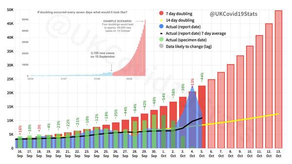 Daily numbers, graphs, analysis thread 22