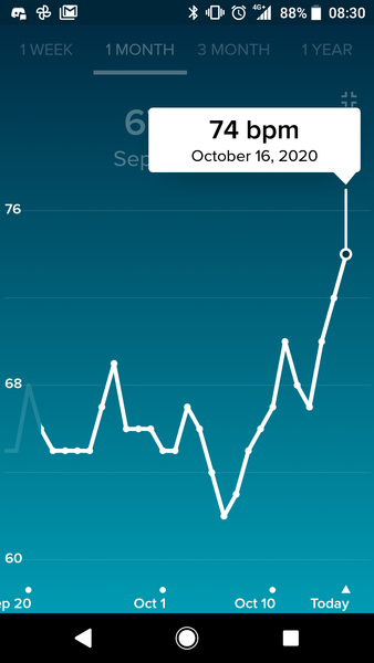 Tracking your cycle and possible BFP using RHR - part 4