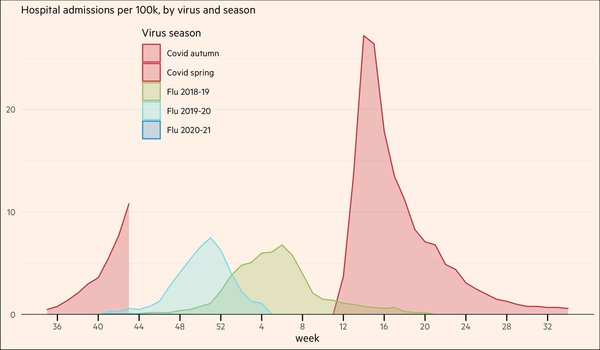 Data and Analysis Thread, started Oct 29