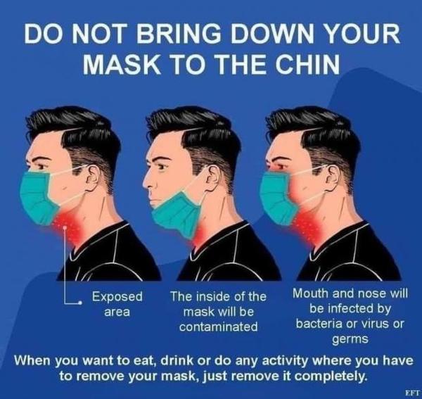 Chin mask wearing