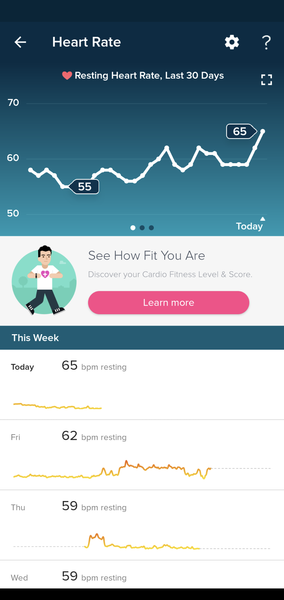 Tracking your cycle and possible BFP using RHR - part 3
