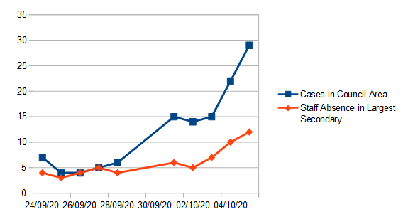 Daily numbers, graphs, analysis thread 23