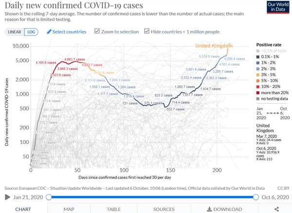 Daily numbers, graphs, analysis thread 22