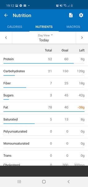 Leaving Lockdown Low Carb Bootcamp - last weigh-in!