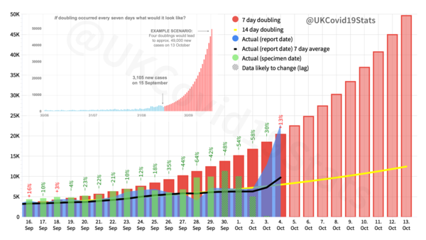 Daily numbers, graphs, analysis thread 21