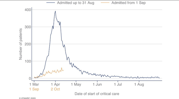 Daily numbers, graphs, analysis thread 25