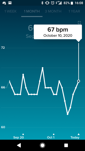 Tracking your cycle and possible BFP using RHR - part 3