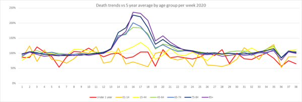 Daily numbers, graphs, analysis thread 22