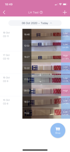 Ovulation around 17-22 Sept who's with me?