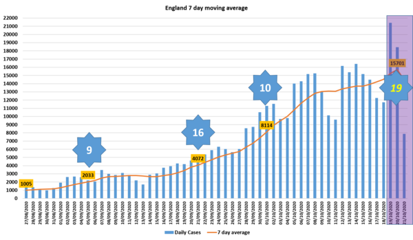 Pure data thread #1: Daily numbers, graphs, focused analyses