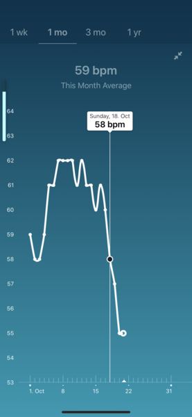Tracking your cycle and possible BFP using RHR - part 4