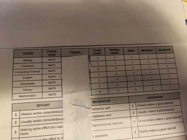 Tracking report for S4 - can you help me understand it?