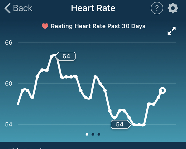 Tracking your cycle and possible BFP using RHR - part 4