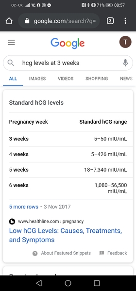 HCG level 34 iu/L