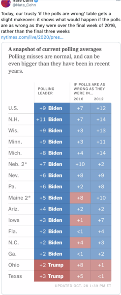 To think that Trump is not going to get re-elected?