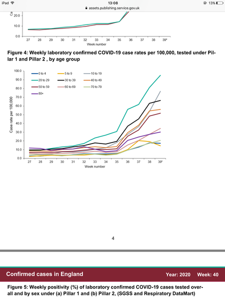 Latest PHE report and schools